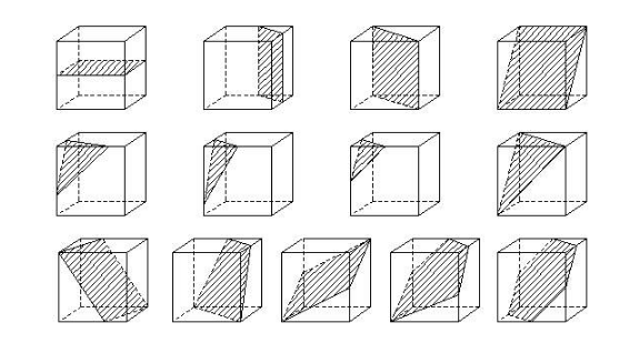 正方体有几种截面形状，把各种结果画出示意图