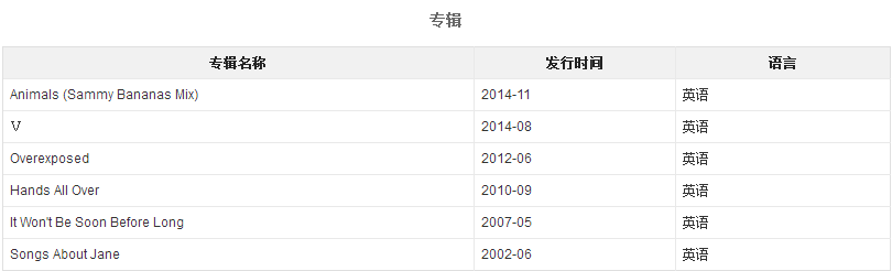 maroom 5为什么叫马老五？请把原因和具体解释告诉我