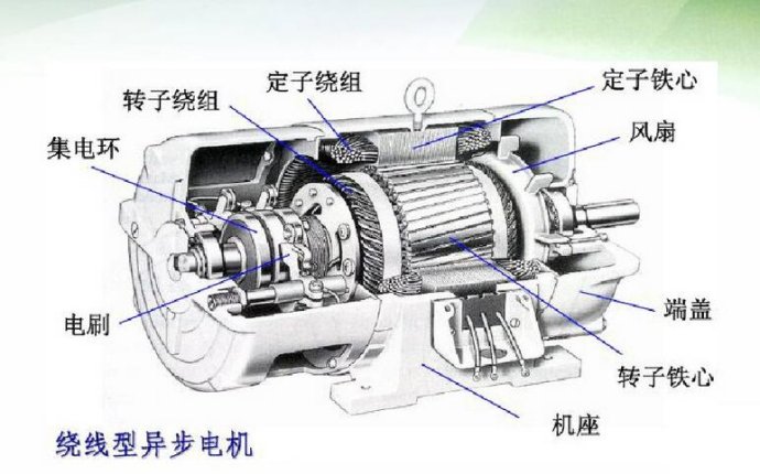 电动机线圈电阻怎么算