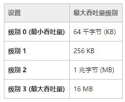 为什么电信宽带老是会断网