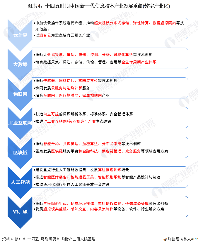 信息技术发展的趋势是什么