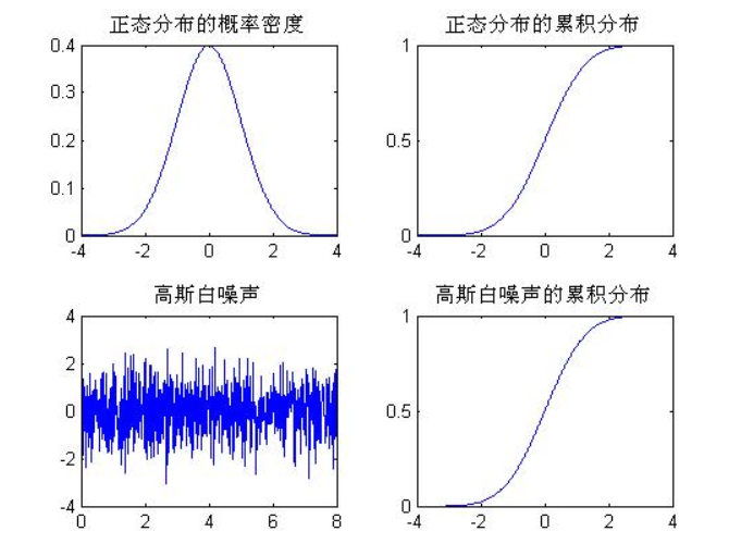 什么是平稳信号和非平稳信号?怎么区别?