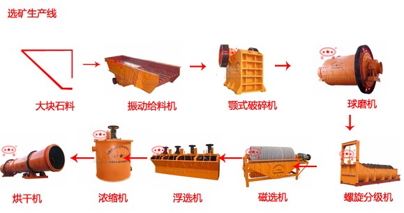 选矿自动化的主要内容