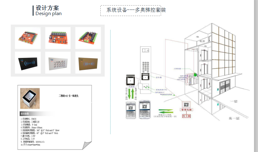 智能一卡通的系统简介