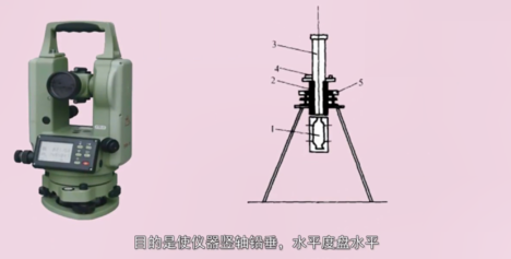 经纬仪的使用方法是什么？