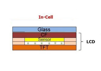 incell屏幕是lcd屏幕吗
