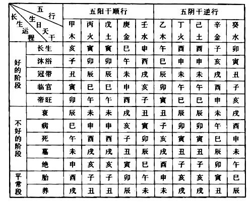 日柱有沐浴是什么意思，沐浴在日柱的命运