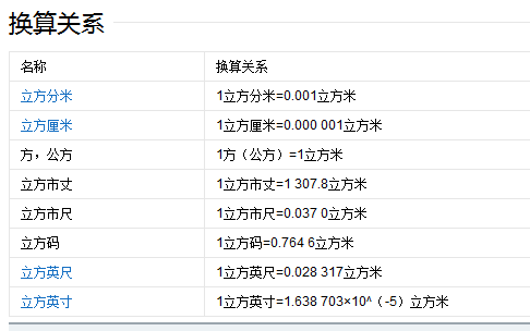 一升和一立方米怎么换算??