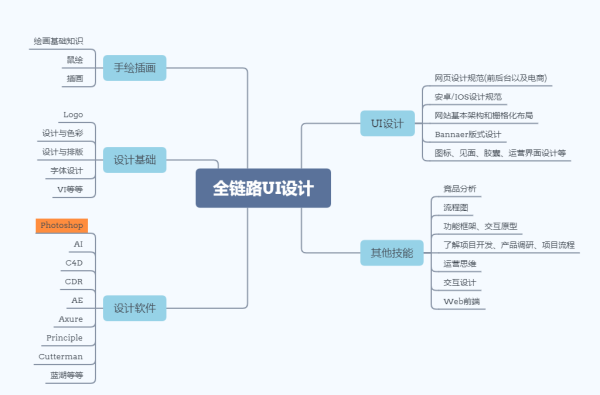 IT行业哪个职位最有前途