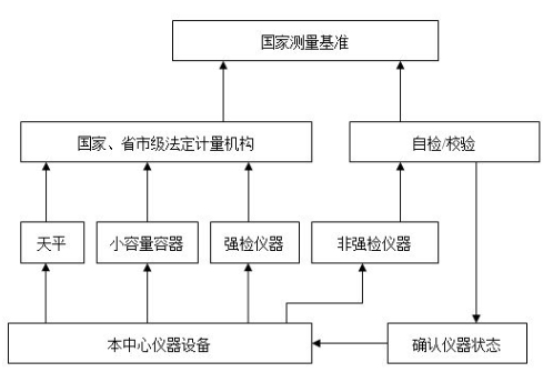 测量产品的溯源性是什么意思？