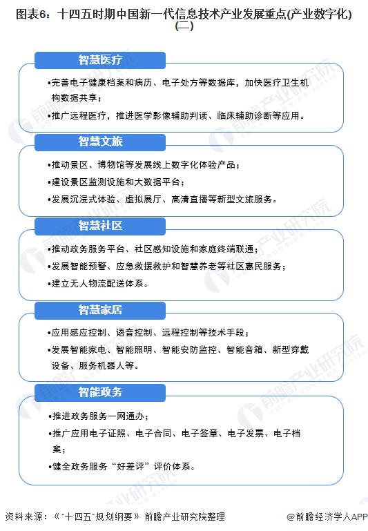 信息技术发展的趋势是什么