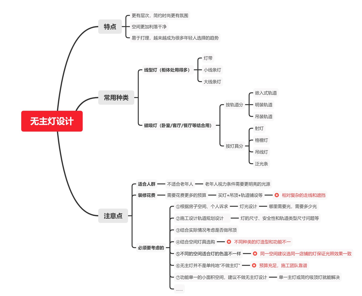 装修新材料有哪些《室内》