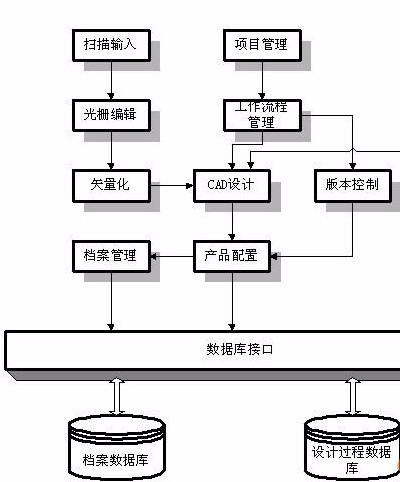 什么是产品数据管理?