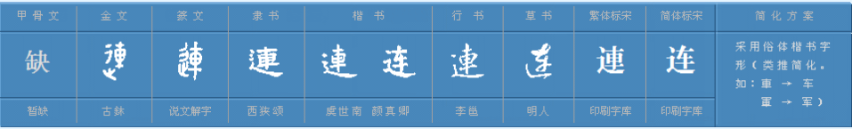 连字怎么组词