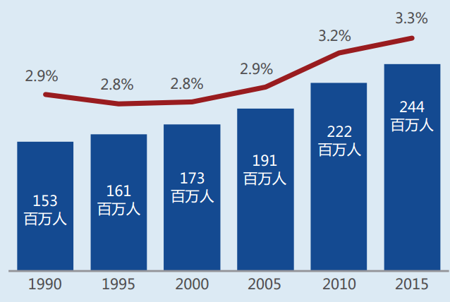 数量关系式是什么