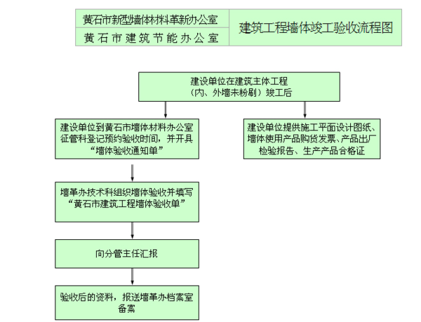 工程初步验收及竣工验收区别