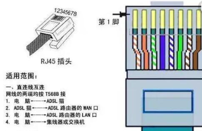 网线的顺序