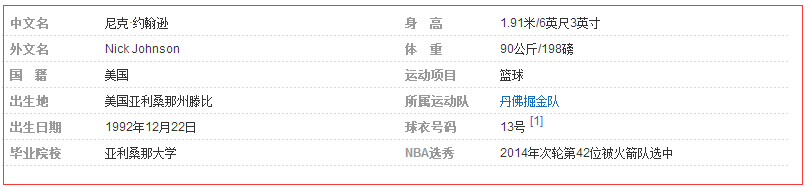 尼克-约翰逊的基本资料