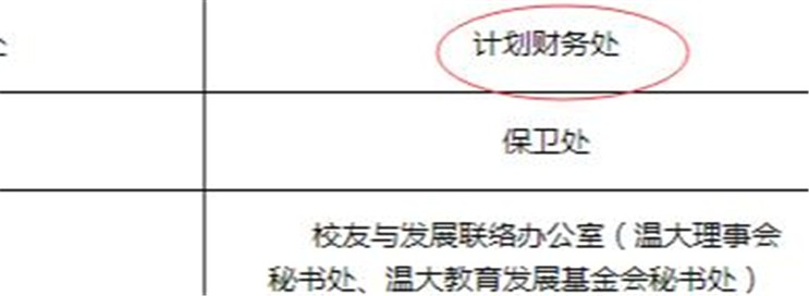 温州大学计财处网址是什么