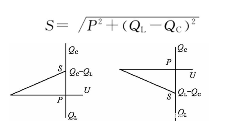 视在功率公式是什么？