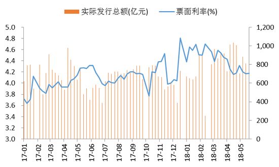 贴现利息怎么计算？