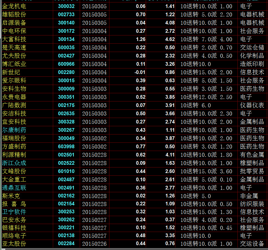 2014高送转股票一览 2014高送转股票有哪些