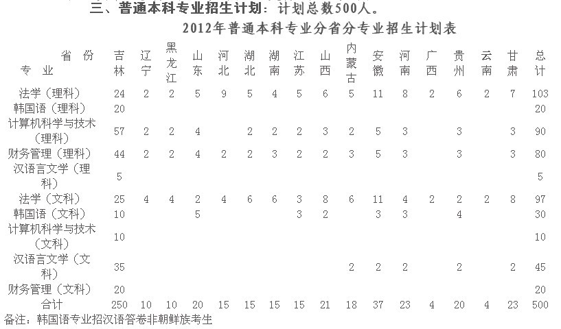 吉林警察学院对外省招生吗我是佳木斯的、女生 练体育的大概高考多少分可以上