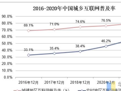 中国手机上网人数达9.86亿人，这是什么概念？