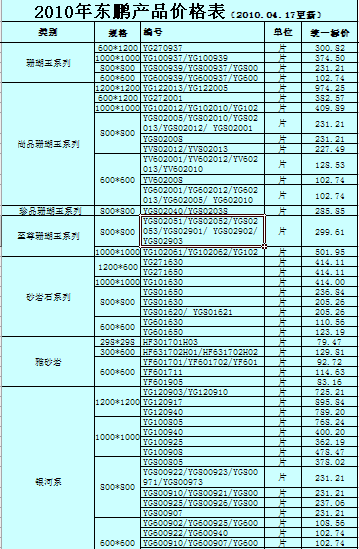 东鹏地砖价格表