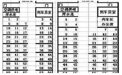 火车硬座座位号分布图是什么？