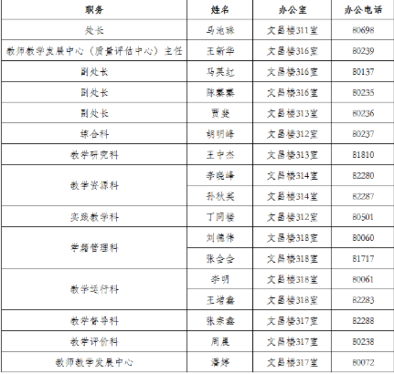 山东师范大学教务处电话号码