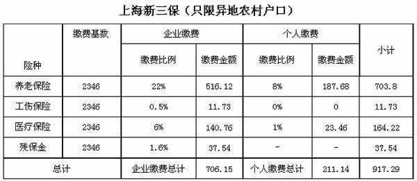 2013年上海社保缴费基数是多少？