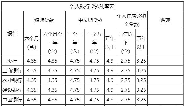 2020年建设银行贷款利率多少？