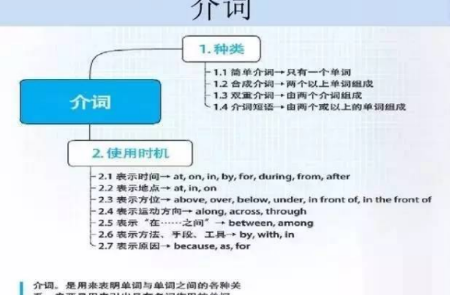 介词后面跟什么？