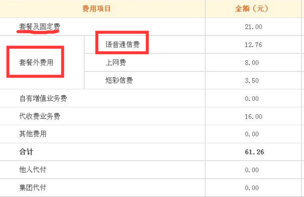 套餐外语音通信费指的是什么