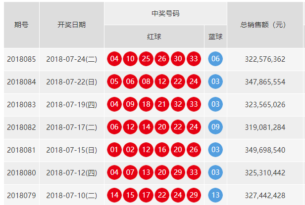 2018083期双色球开奖号码是多少