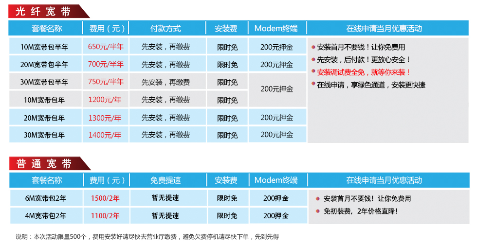 昆山联通宽带套餐介绍