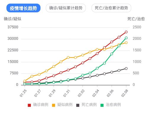 疫情拐点是什么意思?