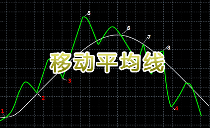 Moving Average是什么指标？