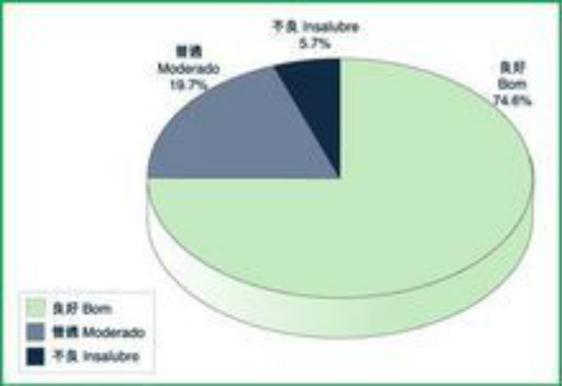 空气污染物有哪些？