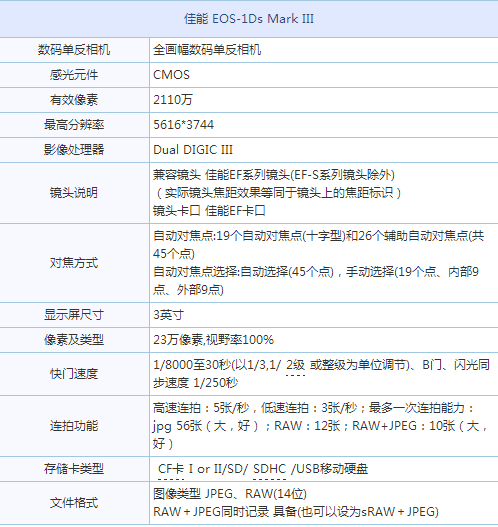 佳能大马三详细信息