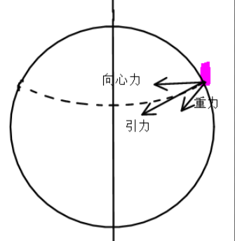 向心力和向心加速度的计算公式