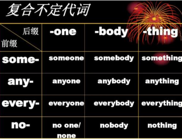 你给我发的PPT中Something old, something new, something borrowed, something blue是什么含义