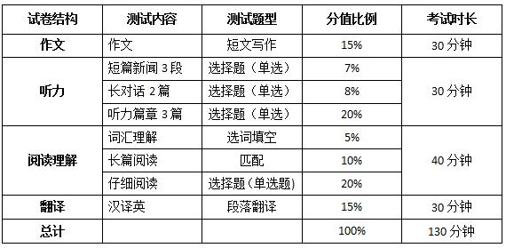 四级评分标准是什么？