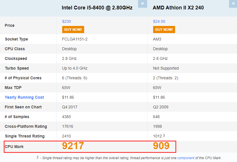 amd速龙240相当于i5多少？它和i5-8400谁好？