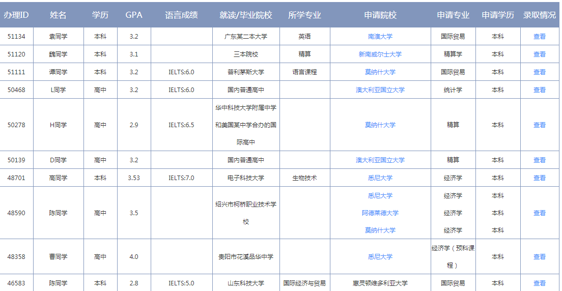 想去澳大利亚留学,应该怎么办?