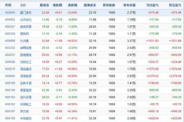 怎么查某日涨停板的所有股票