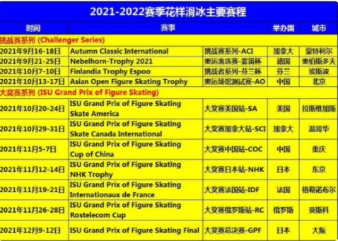 羽生结弦2021赛程安排是什么?