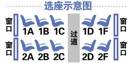 高铁F座是靠窗吗