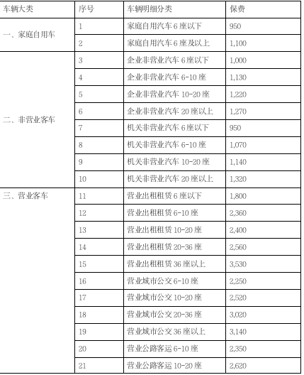 交强险收费标准